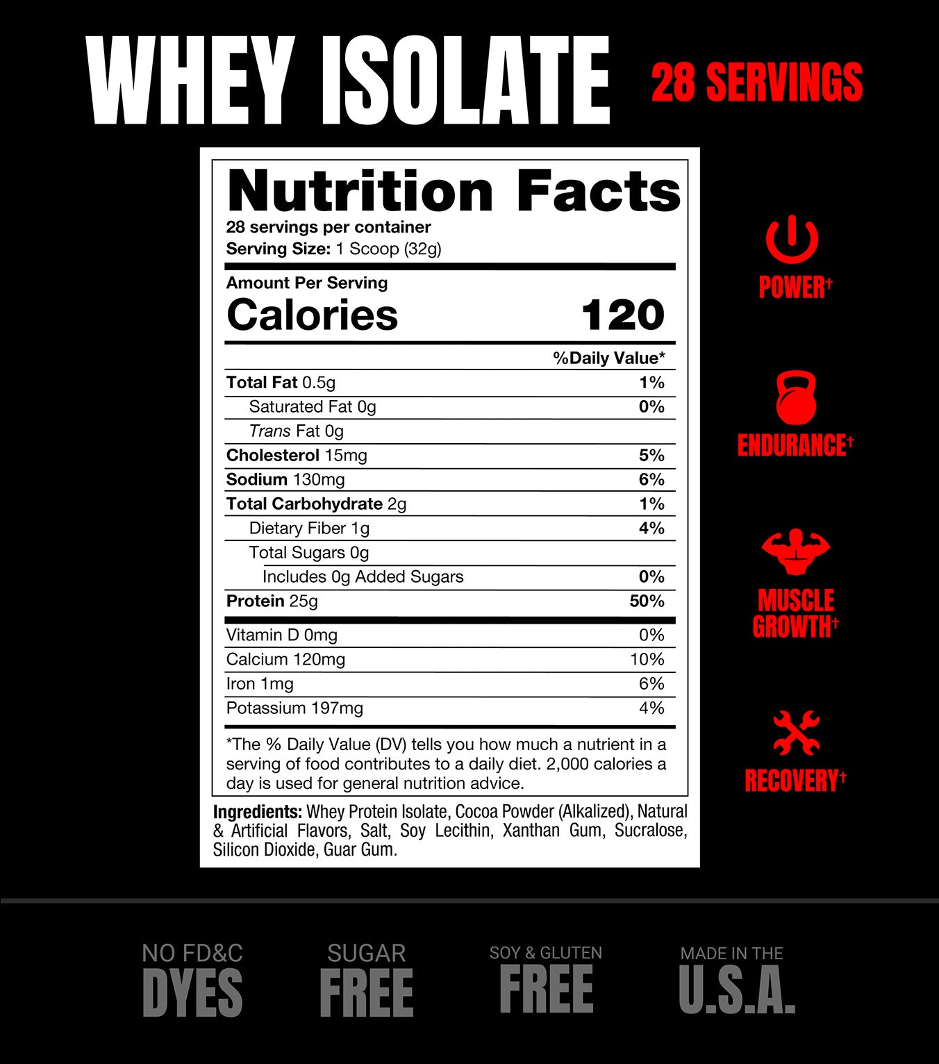 Isolate Protein